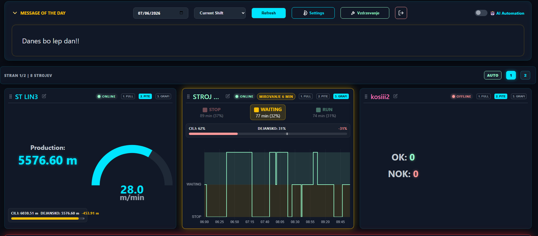 LIO Dashboard on a large production monitor